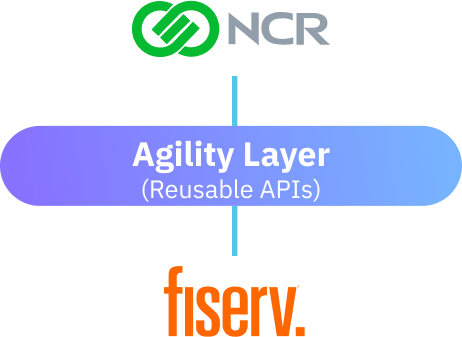 Agility layer with NCR Digital Banking and Fiserv