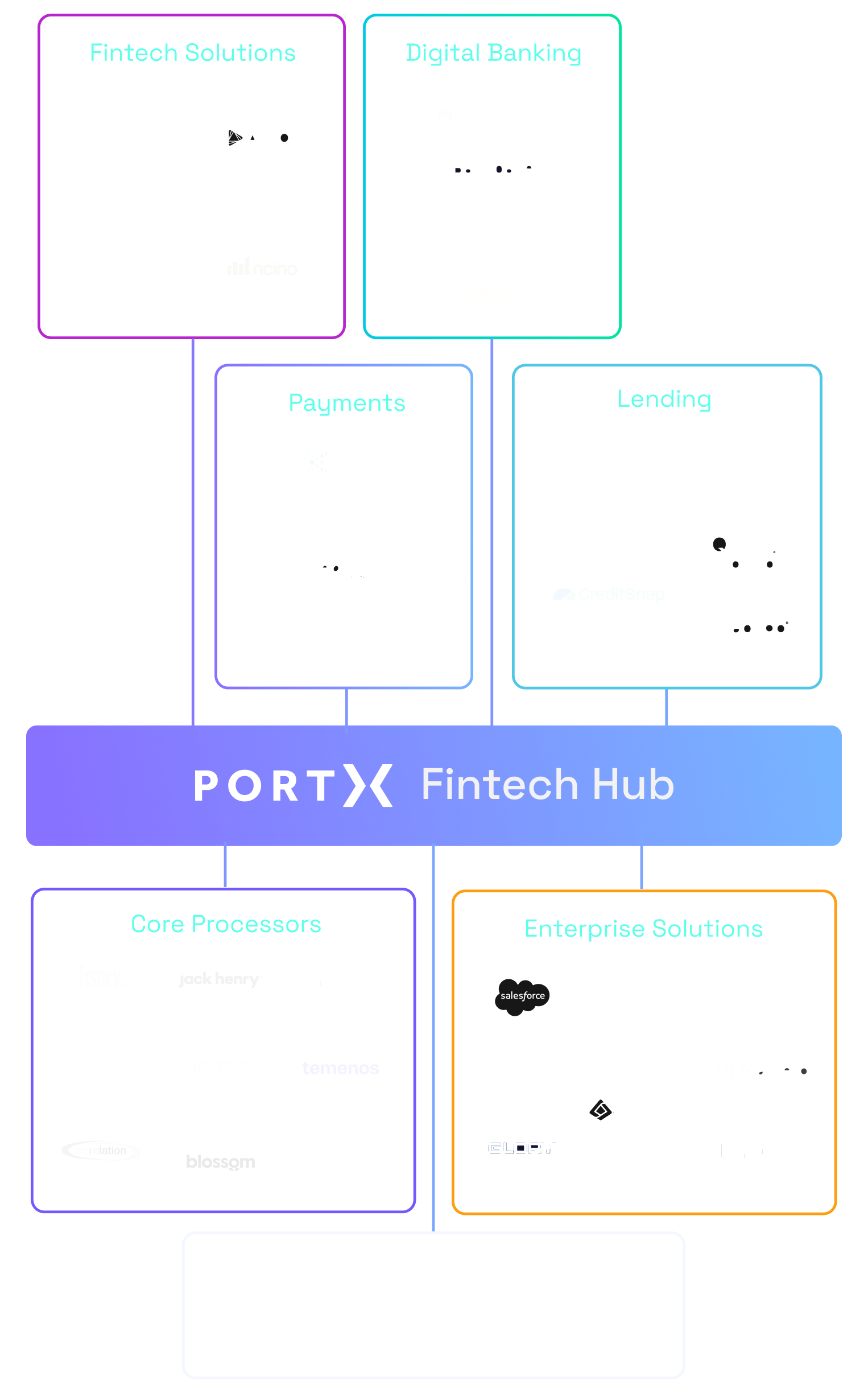 PortX Platform